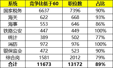 人数|2021国考报名破76万！较去年同期多8万，报名人数或创新高