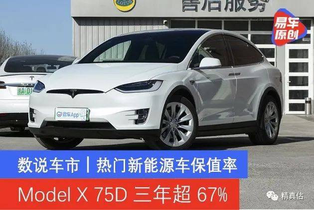 2020年上半年新能源_精真估保值率分析:2020年上半年新能源车保值率Mod