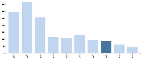 病理学排名_法医病理学图鉴图片(3)