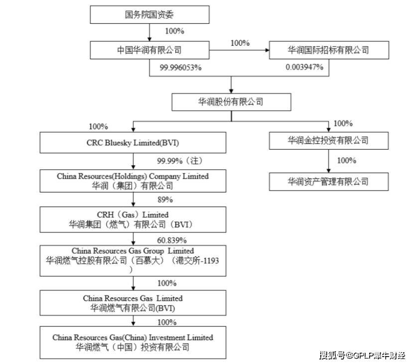 毛利率|重庆燃气用地纠纷12年未解决 毛利率下降今被要约收购