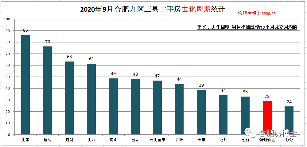 滨湖区2020年GDP_合肥爆发 世界500强微软布局