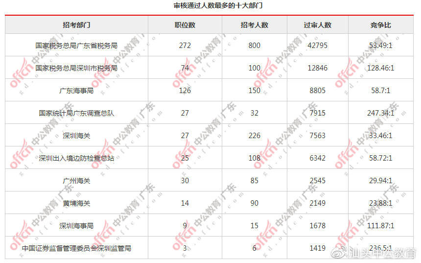 2021年廉江市人口统计_廉江人,速看 2021中考时间改了 6月26日开考