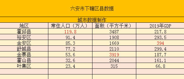 2019年金安区gdp_金安经济开发区2019年度政务公开年报