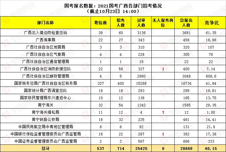 广东的选科人口比例_广东新高考选科组合(2)