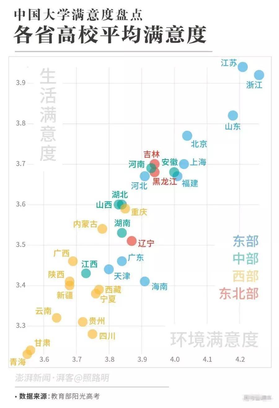 大学|万人票选！全国最受欢迎大学排行榜出炉，第1名实至名归