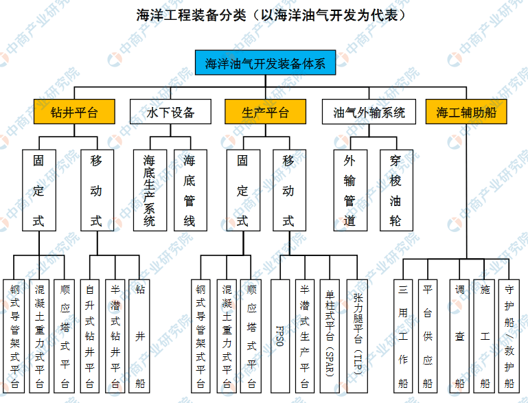 船舶工业2019年经济总量_烟台船舶工业学校(2)
