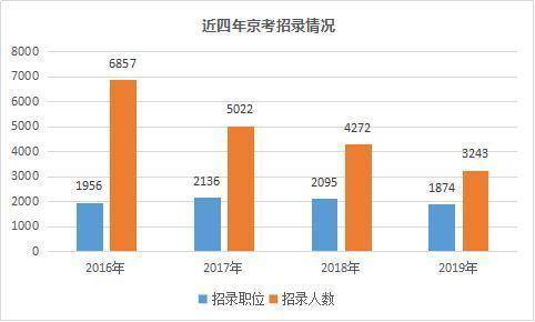 河源近几年人口数量分析_2020年河源高铁规划图(2)