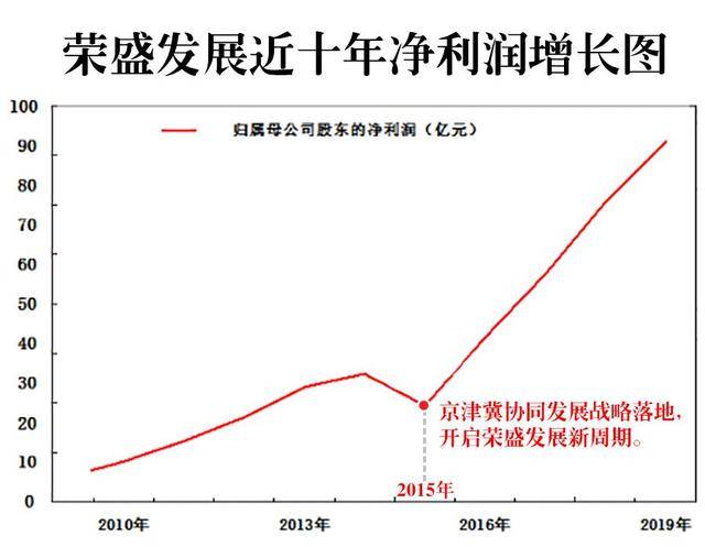 长期看人口 中期看 短期看政策_中国人口政策实施照片