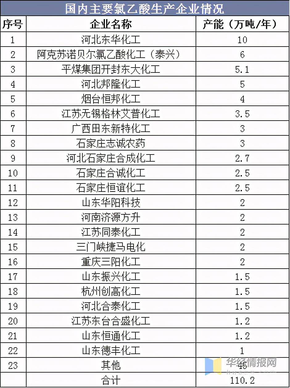 中国gdp成分分析_中国gdp增长图(3)