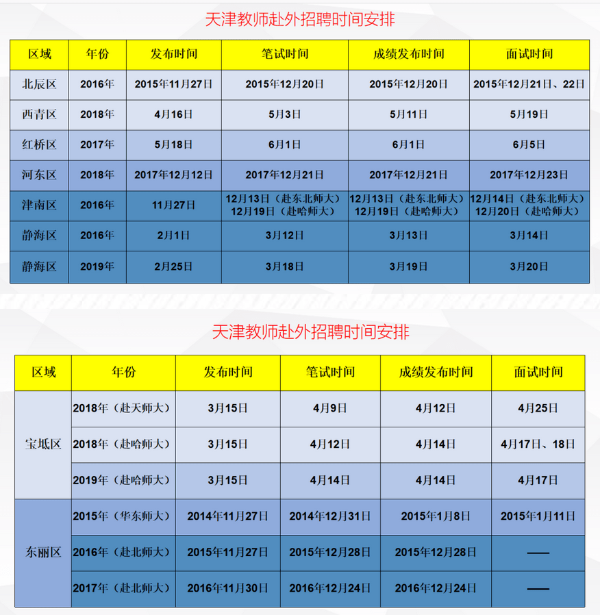 教师招聘考试报名时间_教师招聘考试 教师招聘考试报名时间 教师招聘考试时间 教师招聘考试模拟试题 教师招聘考试历年真(3)