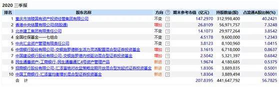 刚刚，6年10倍的消费大白马跌停，业绩不及预期