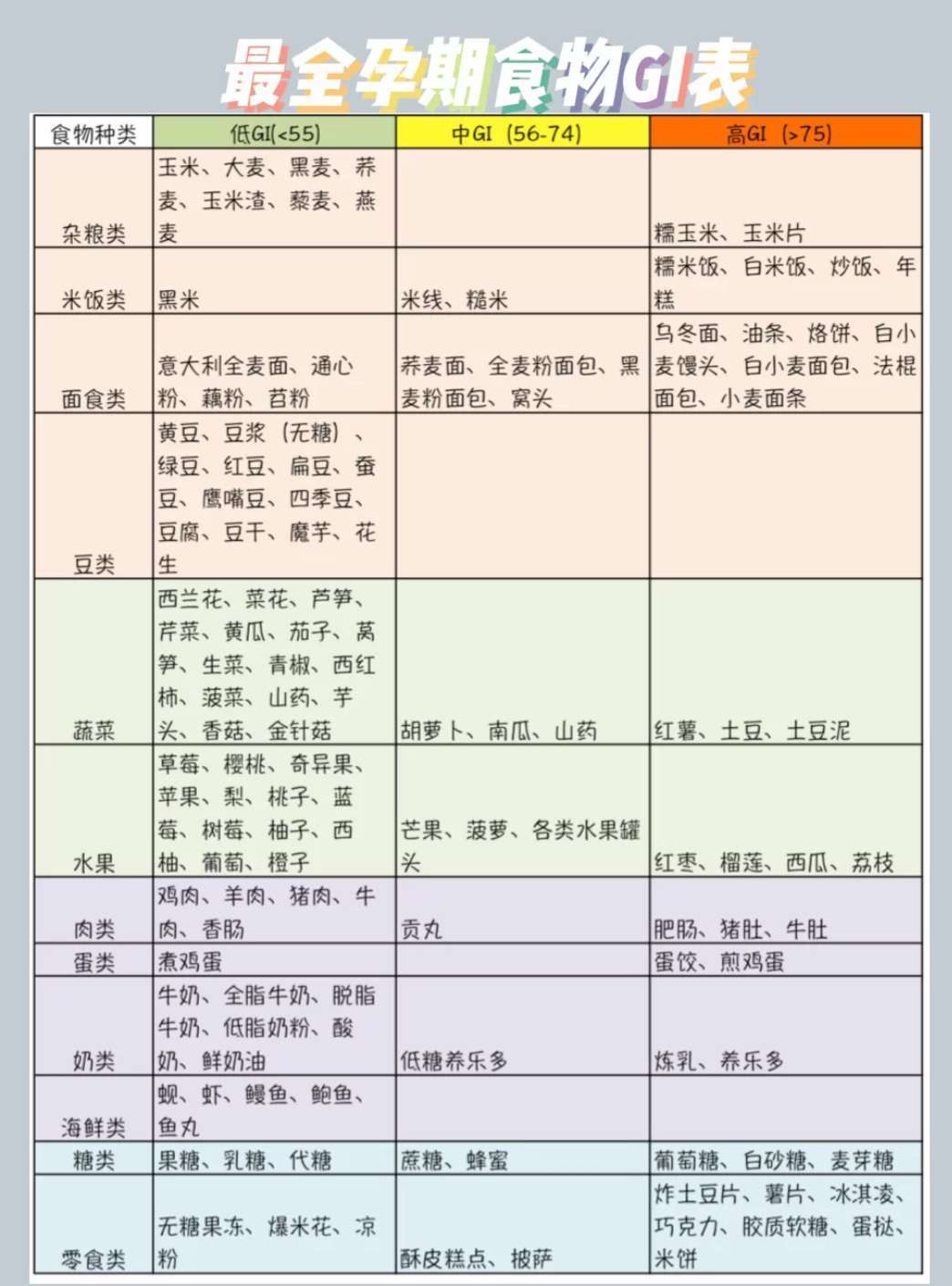 小洁|孕期这几种反应，暗示体内血糖已超标，给孕妈降降“甜度”