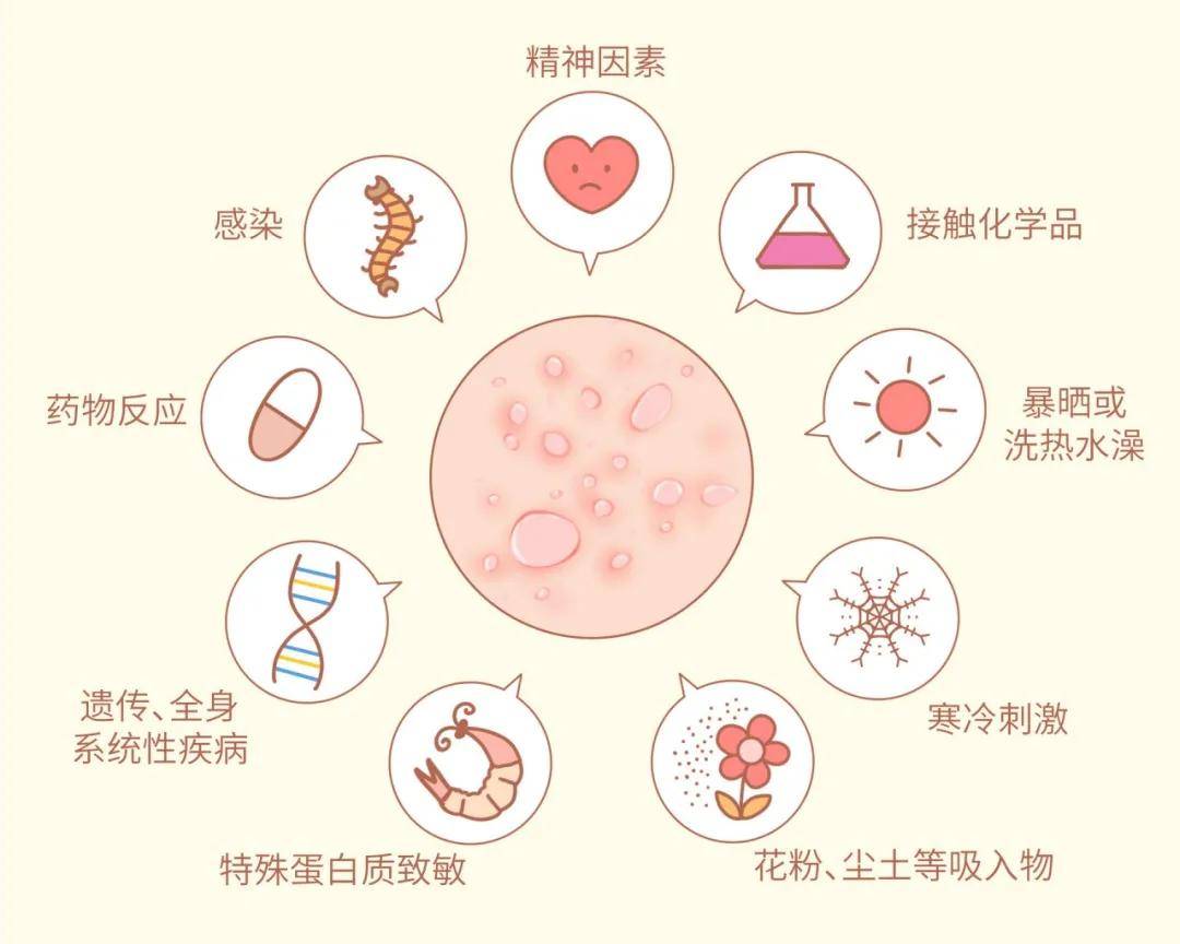 过敏原检测很复杂,多测筛选才能找到根本,检测种类有哪些