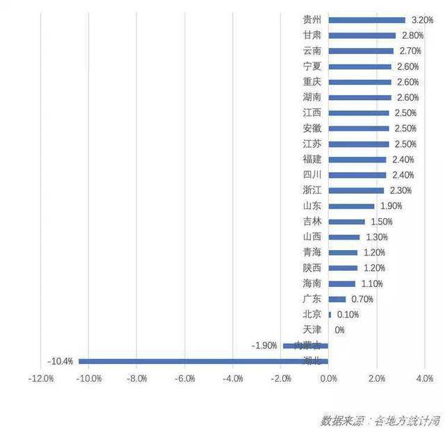 江苏省2021一季度gdp(3)