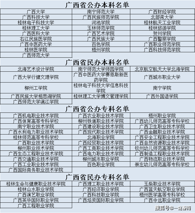 广西大专排名_广西毒蛇排名图片大全(3)