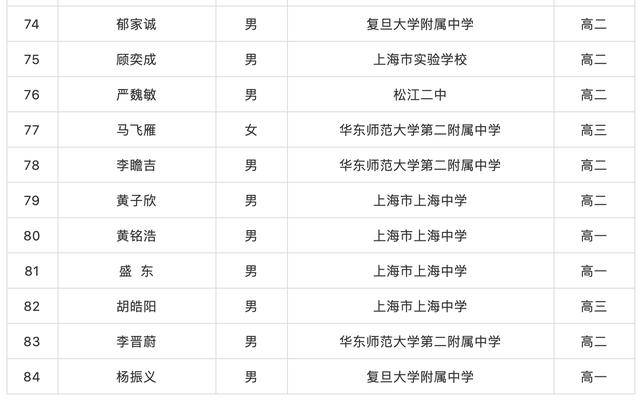 上海多少人口配置一高中_利津县多少人口