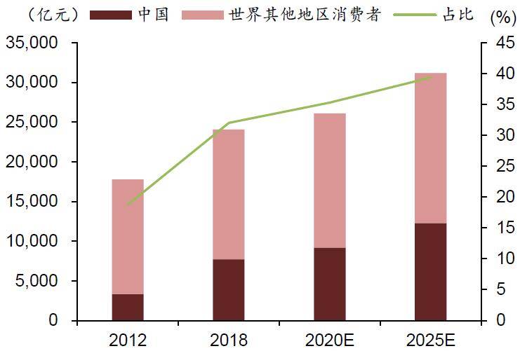 对比国外,中国人的收入结构与分配是怎样的,中产是支柱