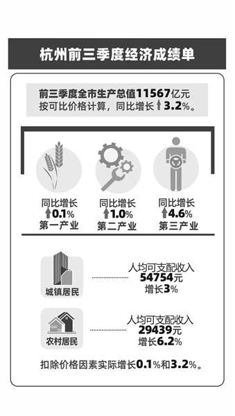 2017杭州3季度经济总量_杭州西湖图片