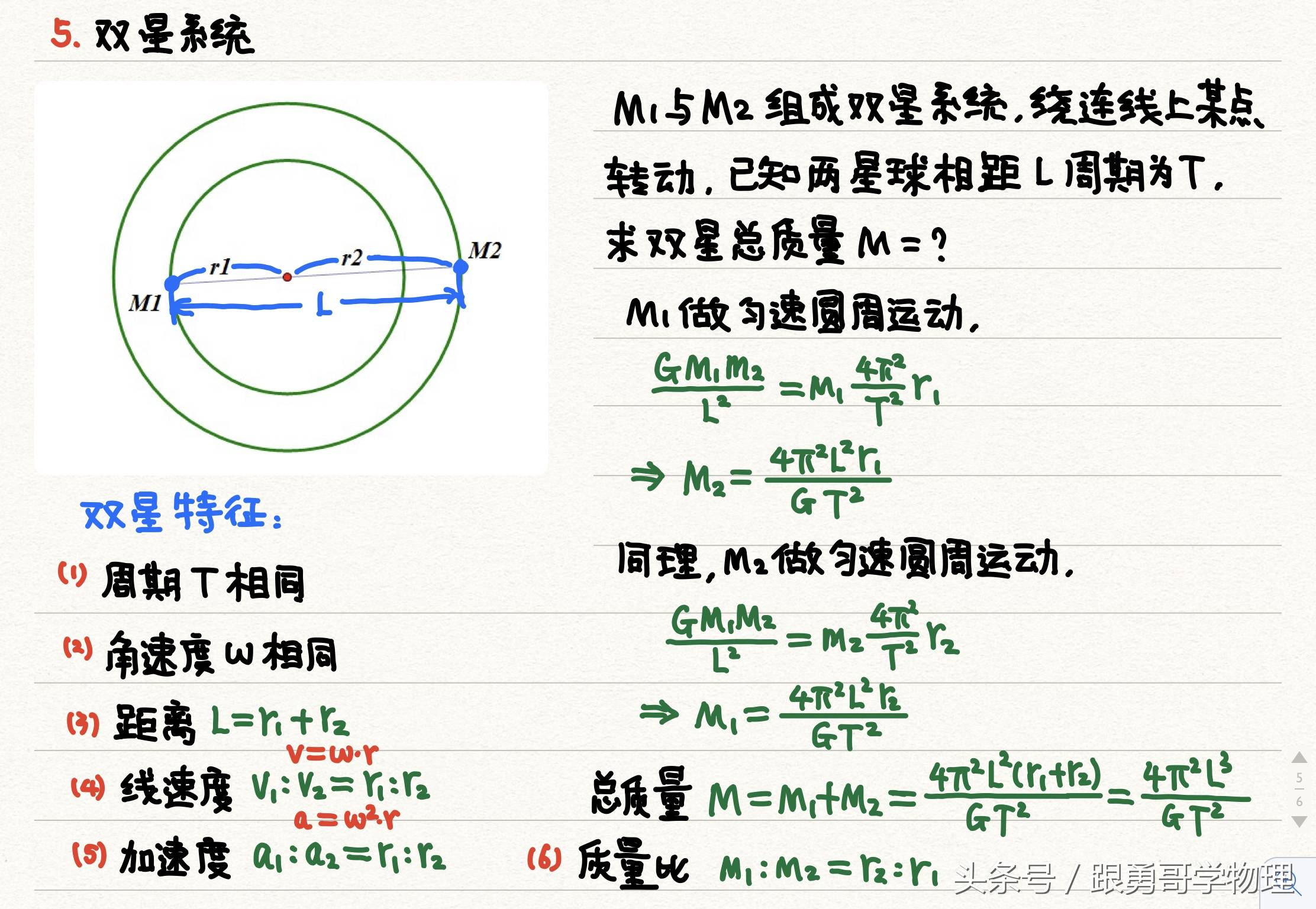 高中物理丨抛体运动 圆周运动 万有引力,善用笔记提升复习效率