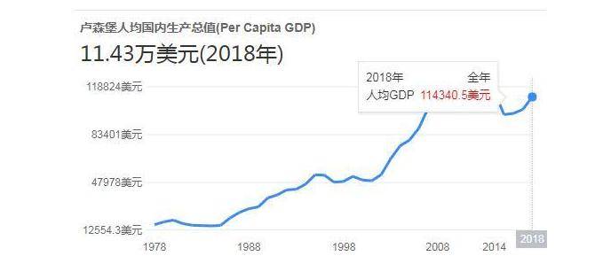 世界上gdp最低的国家