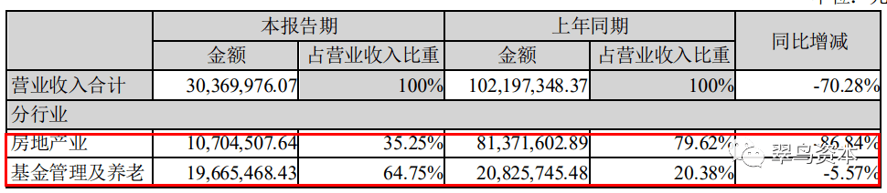 海航投资“谜”一般的账本