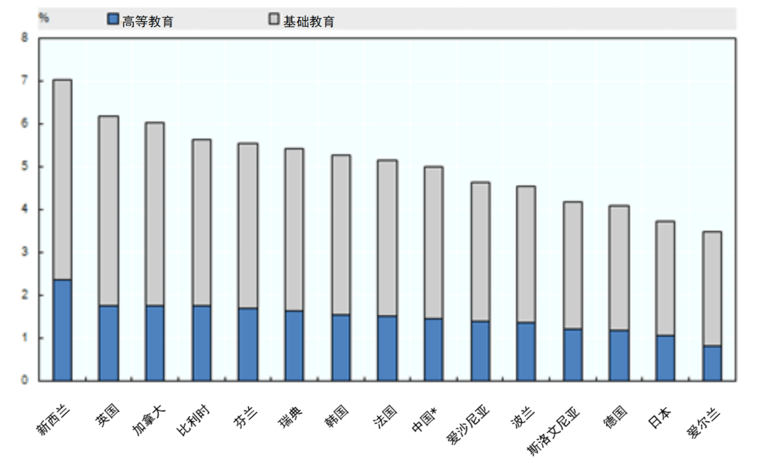 教育 gdp_安全教育手抄报(3)