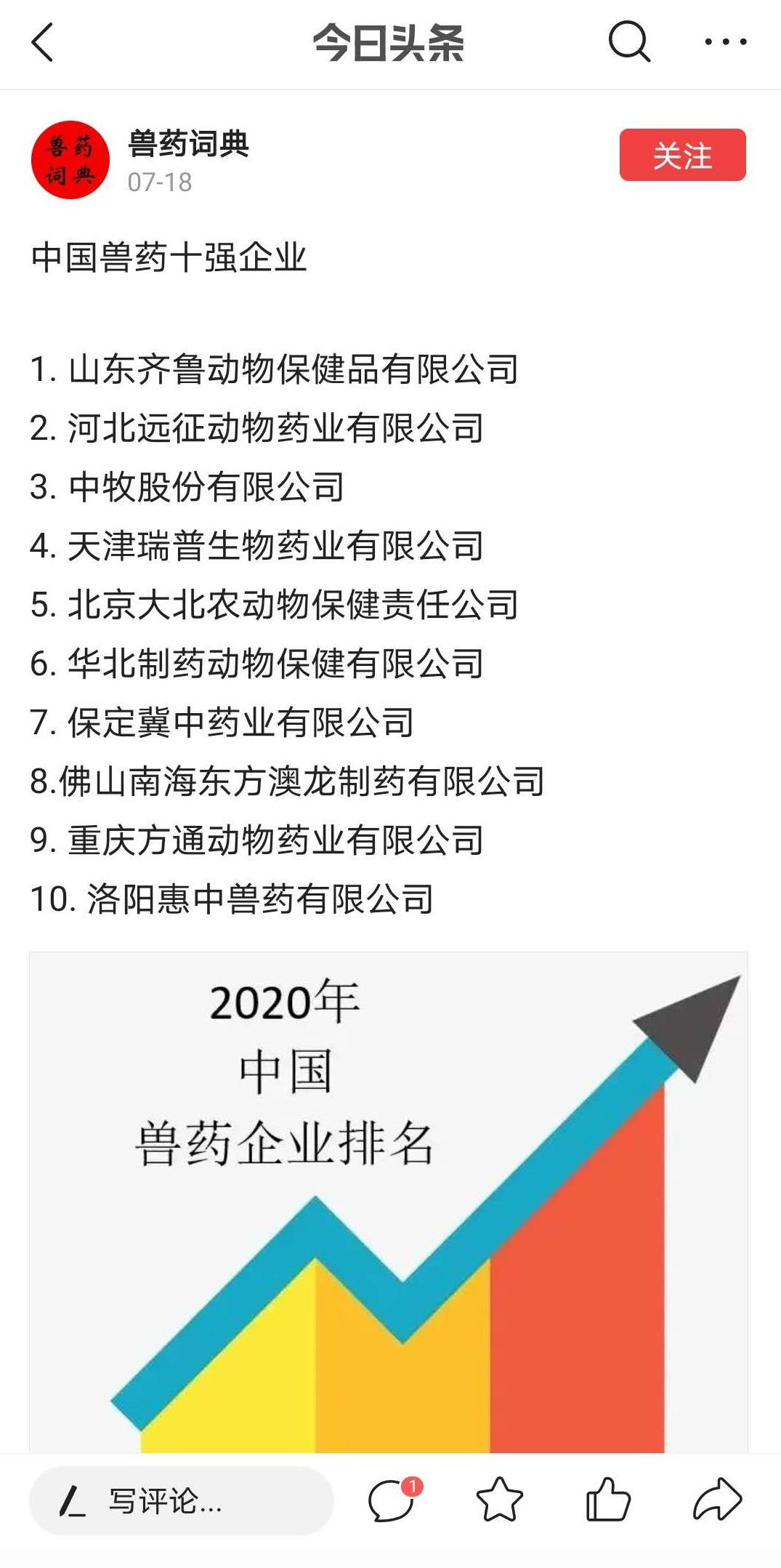 兽药企业排名_兽药生产企业质量看板(2)