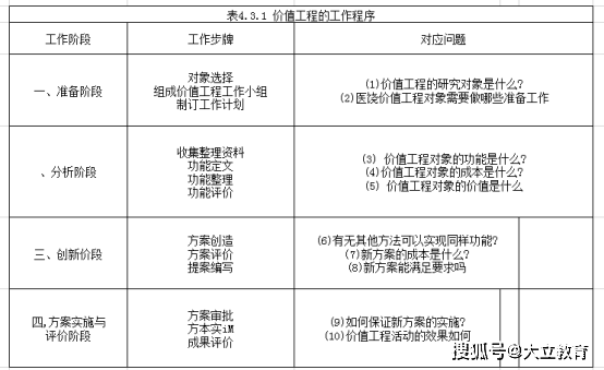 碳四价原理是什么_碳达峰碳中和是什么(3)