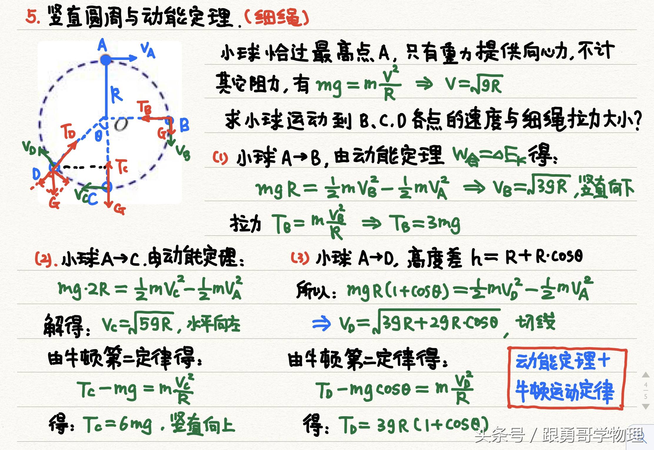 ⑤竖直圆周与动能定理