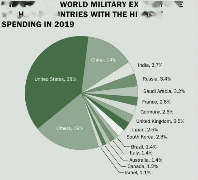 2020印度军费与gdp_G20部分成员二季度GDP出炉,中国亮了