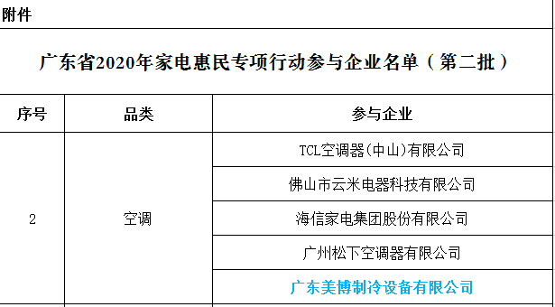 入选广东省家电惠民专项行动，美博空调释放三重蜕变信号-家电圈官网