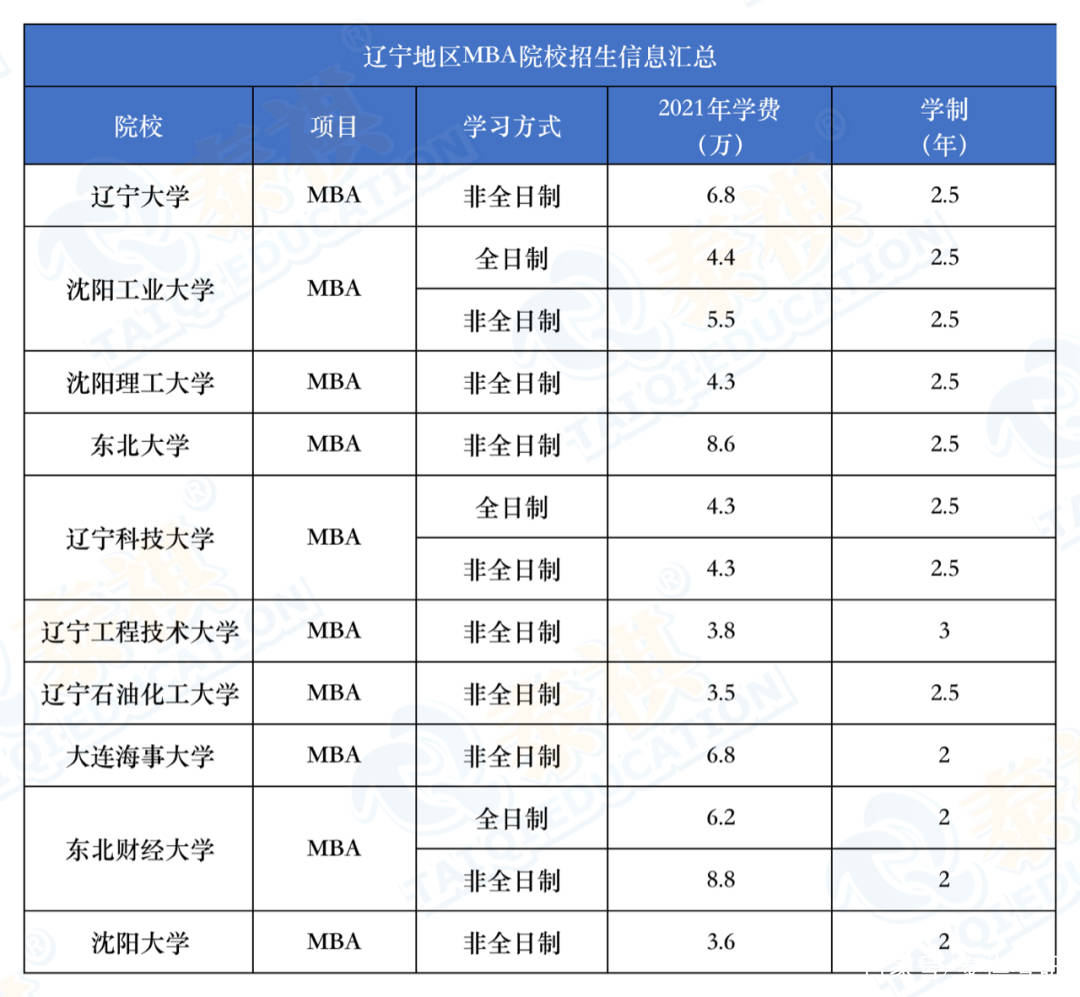 mba院校排名及学费_颜色大全图片及名称(3)