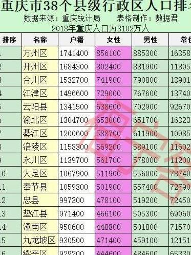 永川人口多少_永川人口统计 男性占50.55 ,女性占49.45(2)