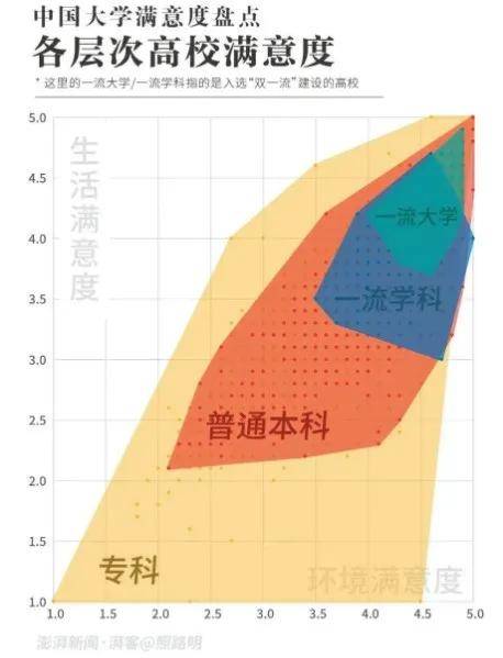 消息资讯|380万人票选！全国最受欢迎大学排行榜出炉，第一名实至名归