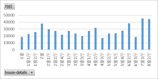 影响gdp的因素分析数据_基于计量模型的GDP 影响因素分析