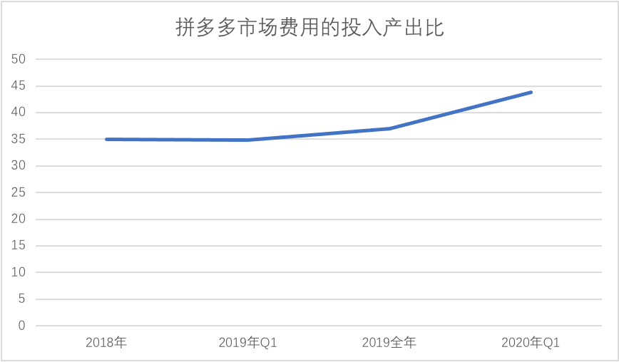 多多|货架已“死”拼购当立
