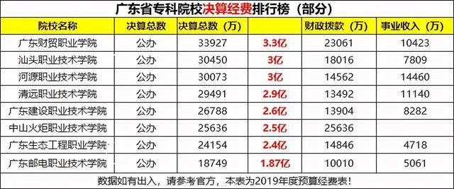 广东省大专院校排名_广东省各城市人口排名(3)