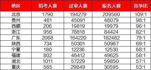 2021全国城市人口排名_世界城市人口排名2020(2)