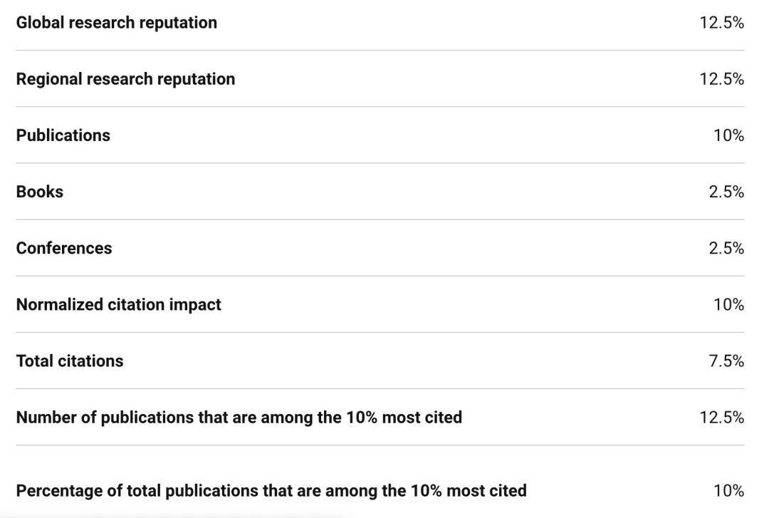 usnews香港科技大学排名_USNews世界大学经济与商科排名:哈佛登顶港科大领