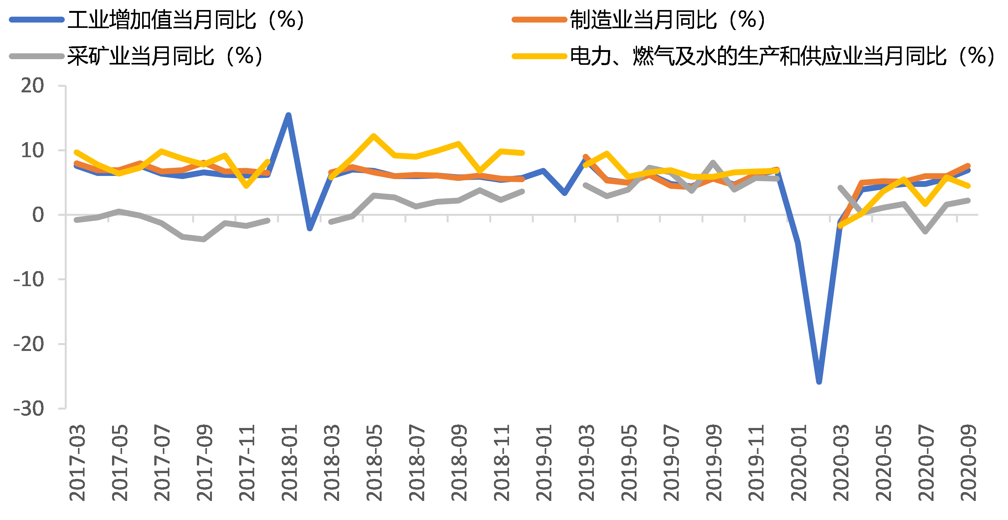 前三季gdp净出口_中国经济真的转变为消费拉动型增长模式了吗(3)