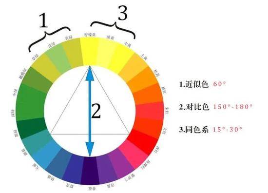 同色系色彩变化 778a2544431a4d7b904f8d968400e954.jpeg