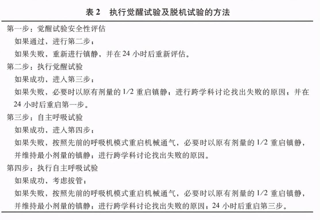 镇静镇痛丨一文读懂icu患者的镇静镇痛