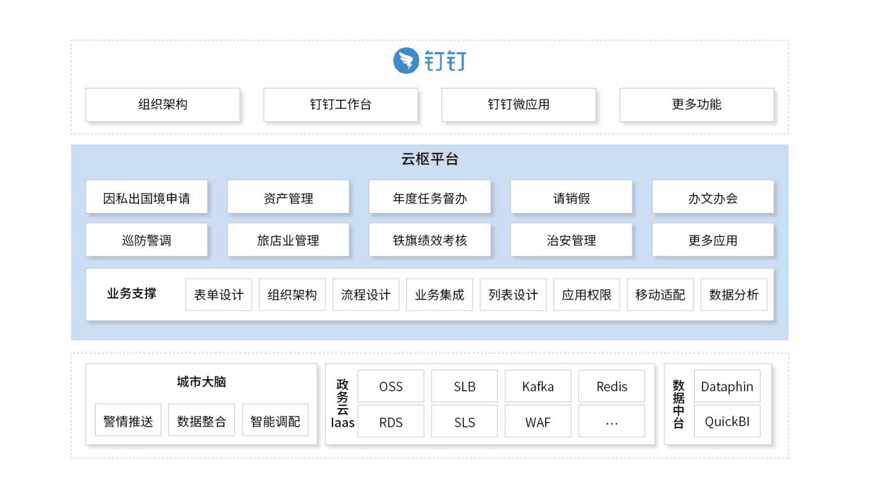 |奥哲亮相2020政府信息化大会 推动智慧政务建设