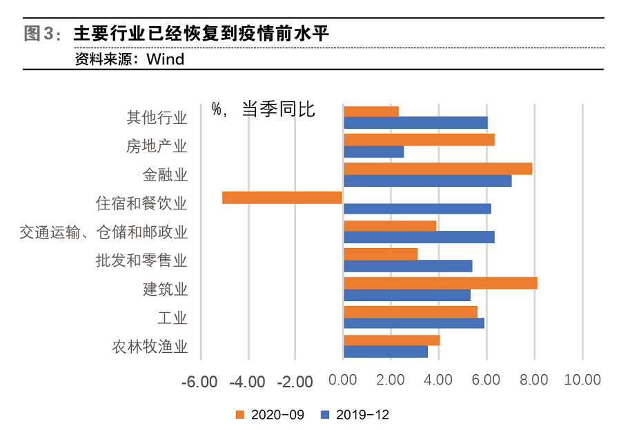 gdp顺周期_元素周期表