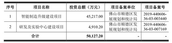 三年分红5.74亿 不差钱的东箭科技上市融资为哪般