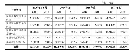 三年分红5.74亿 不差钱的东箭科技上市融资为哪般