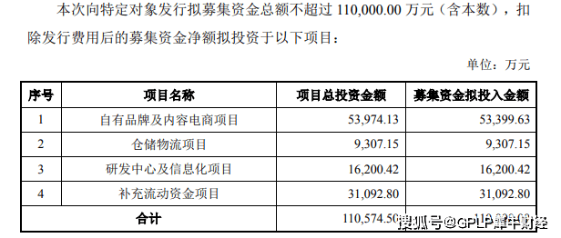 运营|壹网壹创拟定增11亿发力品牌 股东等却套现7.6亿