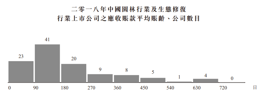 园林|中邦园林二度梦碎港交所：难绕PPP模式的资金循环难题