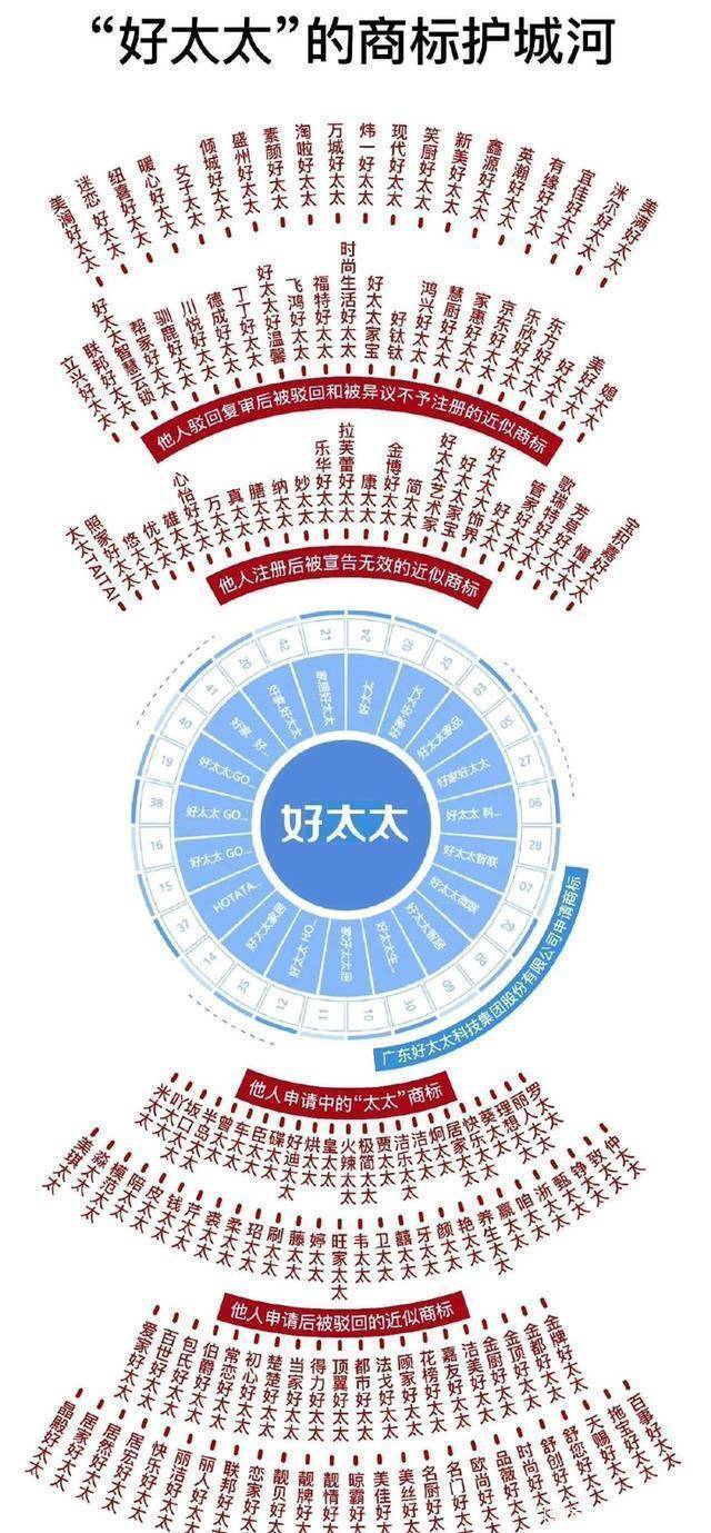 点击查看源网页 蹭名央视,胆子够大 构建商标护城河,有效保护自己的品牌