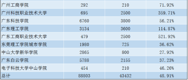 广东2020贫困人口数量_广东贫困山区图片(3)